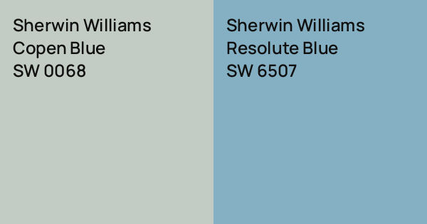 Sherwin Williams Copen Blue vs. Sherwin Williams Resolute Blue comparison