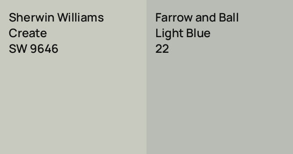 Sherwin Williams Create vs. Farrow and Ball Light Blue comparison