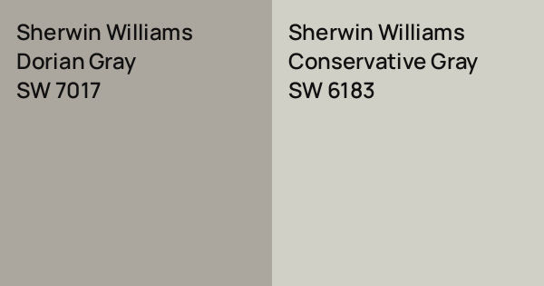 Sherwin Williams Dorian Gray vs. Sherwin Williams Conservative Gray ...