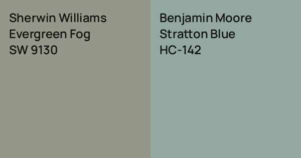 Sherwin Williams Evergreen Fog vs. Benjamin Moore Stratton Blue comparison