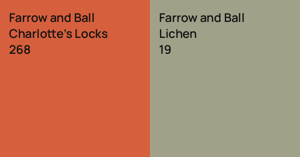 Farrow Roche Farrow and Ball Charlotte's Locks vs. Farrow and Ball Lichen comparison