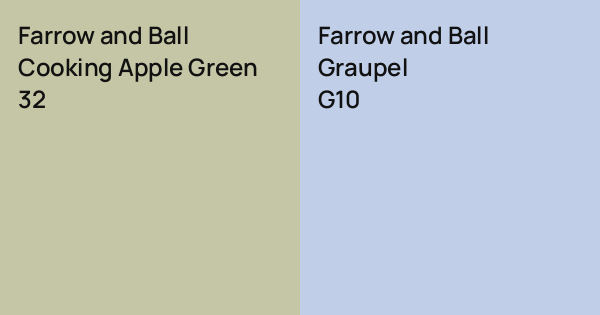 Farrow and Ball Cooking Apple Green vs. Farrow and Ball Graupel comparison