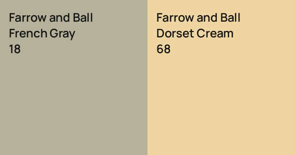 Farrow Roche Farrow and Ball French Gray vs. Farrow and Ball Dorset Cream comparison
