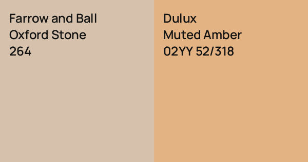 Farrow and Ball Oxford Stone vs. Dulux Muted Amber comparison