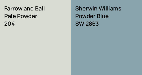 Farrow and Ball Pale Powder vs. Sherwin Williams Powder Blue comparison