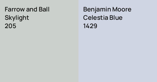 Farrow and Ball Skylight vs. Benjamin Moore Celestia Blue comparison