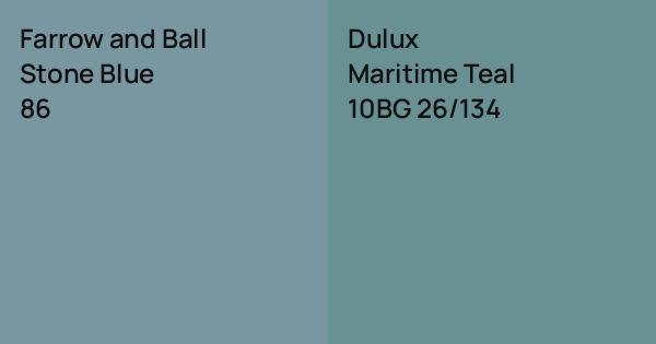 Farrow and Ball Stone Blue vs. Dulux Maritime Teal comparison