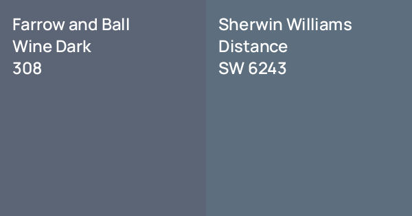 Farrow and Ball Wine Dark vs. Sherwin Williams Distance comparison