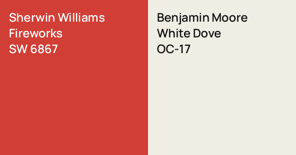Sherwin Williams Fireworks vs. Benjamin Moore White Dove comparison