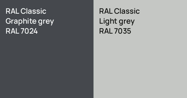 RAL Classic Graphite grey vs. RAL Classic Light grey comparison