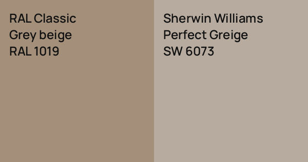 RAL Classic Grey beige vs. Sherwin Williams Perfect Greige comparison