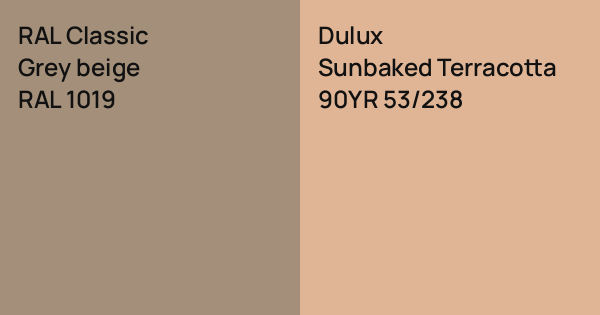 Terracotta Ral RAL Classic Grey beige vs. Dulux Sunbaked Terracotta comparison