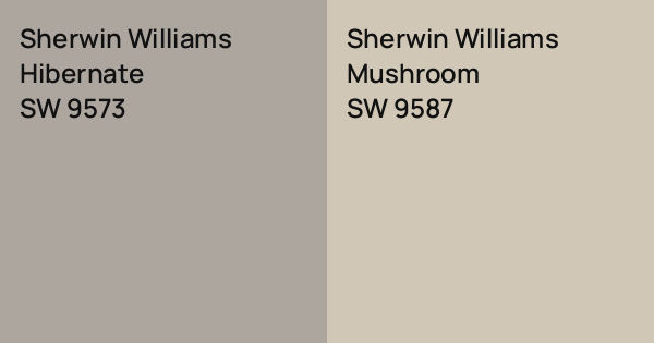 Sherwin Williams Hibernate vs. Sherwin Williams Mushroom comparison