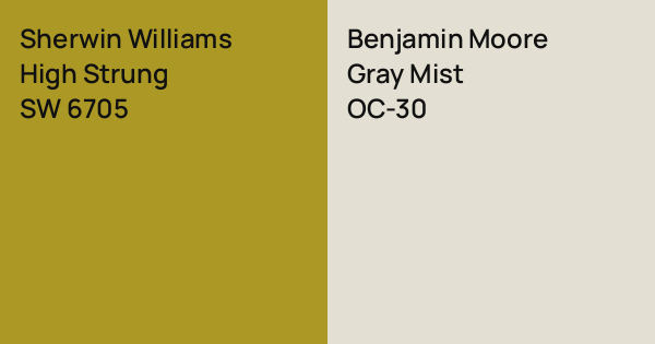 Sherwin Williams High Strung vs. Benjamin Moore Gray Mist comparison