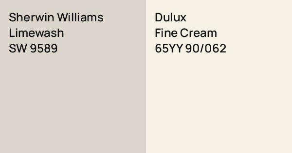 Sherwin Williams Limewash vs. Dulux Fine Cream comparison