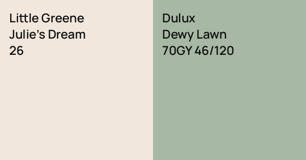 Little Greene Julie's Dream vs. Dulux Dewy Lawn comparison