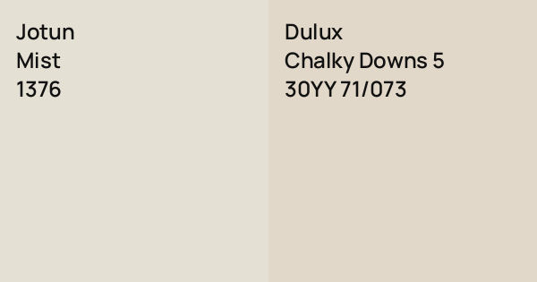 Jotun Mist vs. Dulux Chalky Downs 5 comparison