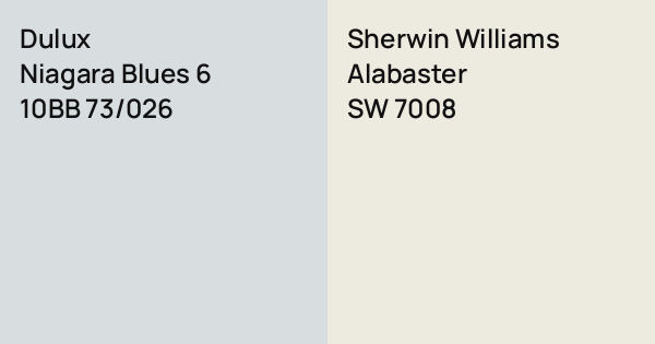 Dulux Niagara Blues 6 vs. Sherwin Williams Alabaster comparison