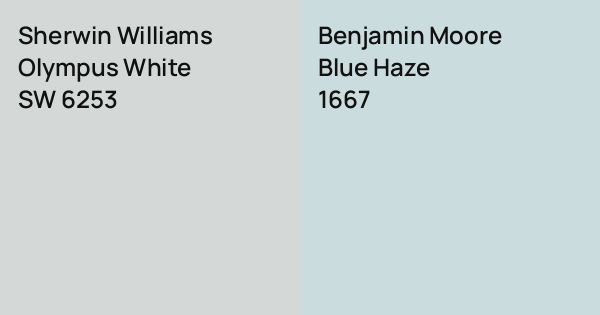 Sherwin Williams Olympus White vs. Benjamin Moore Blue Haze comparison