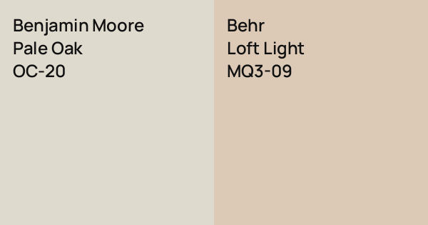 Benjamin Moore Pale Oak vs. Behr Loft Light comparison