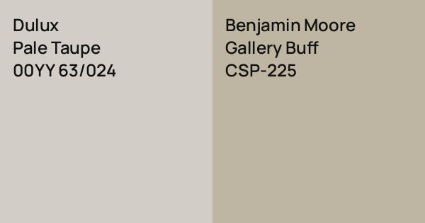 Dulux Pale Taupe vs. Benjamin Moore Gallery Buff comparison