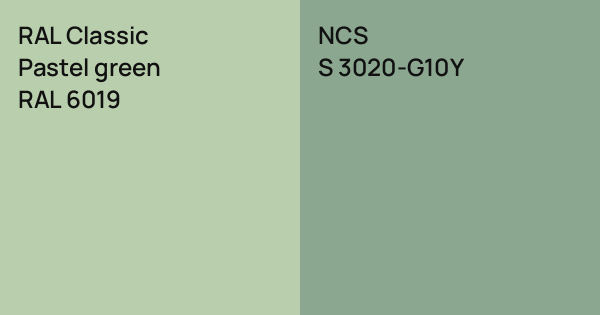 Pastel Color R301 RAL Classic Pastel green vs. NCS S 3020-G10Y comparison