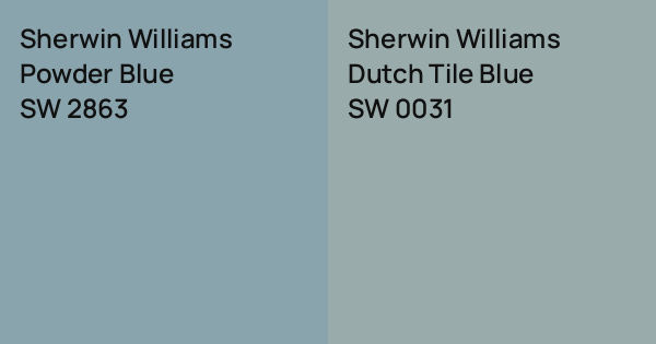 Sherwin Williams Powder Blue vs. Sherwin Williams Dutch Tile Blue ...