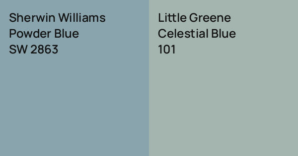 Sherwin Williams Powder Blue vs. Little Greene Celestial Blue comparison