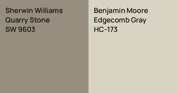 Sherwin Williams Quarry Stone vs. Benjamin Moore Edgecomb Gray comparison
