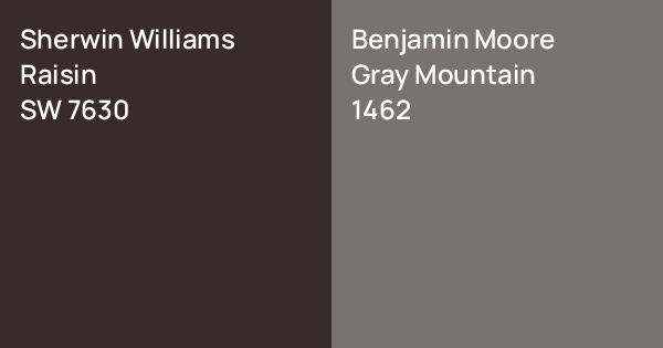 Sherwin Williams Raisin vs. Benjamin Moore Gray Mountain comparison