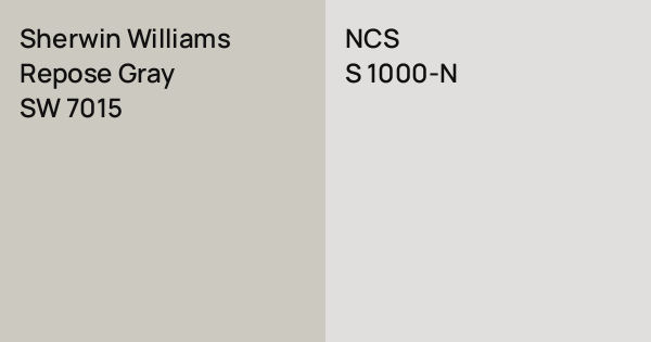 Sherwin Williams Repose Gray vs. NCS S 1000-N comparison