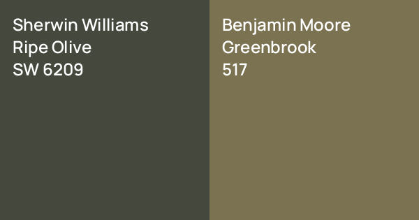 Sherwin Williams Ripe Olive vs. Benjamin Moore Greenbrook comparison