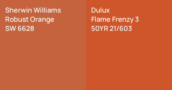 Sherwin Williams Robust Orange vs. Dulux Flame Frenzy 3 comparison