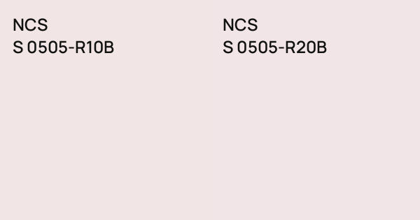 NCS S 0505-R10B vs. NCS S 0505-R20B comparison