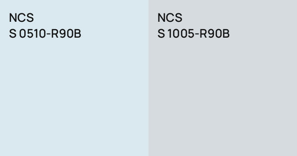 NCS S 0510-R90B vs. NCS S 1005-R90B comparison