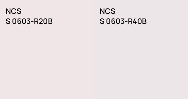 NCS S 0603-R20B vs. NCS S 0603-R40B comparison