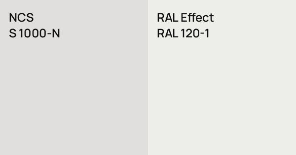 1201 Color Code NCS S 1000-N vs. RAL Effect RAL 120-1 comparison