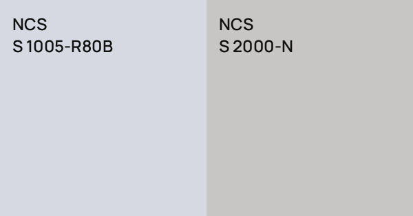 NCS S 1005-R80B vs. NCS S 2000-N comparison