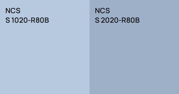 NCS S 1020-R80B vs. NCS S 2020-R80B comparison