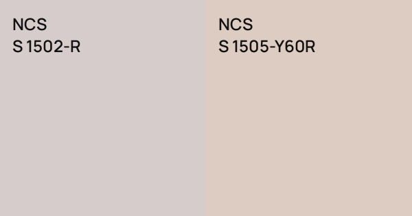 NCS S 1502-R vs. NCS S 1505-Y60R comparison