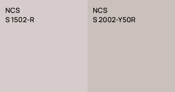NCS S 1502-R vs. NCS S 2002-Y50R comparison