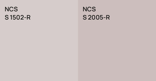 NCS S 1502-R vs. NCS S 2005-R comparison