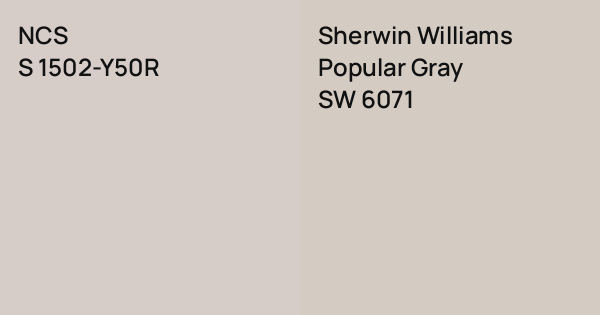 NCS S 1502-Y50R vs. Sherwin Williams Popular Gray comparison