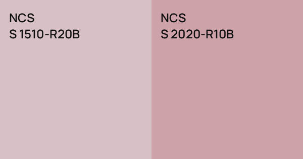 NCS S 1510-R20B vs. NCS S 2020-R10B comparison