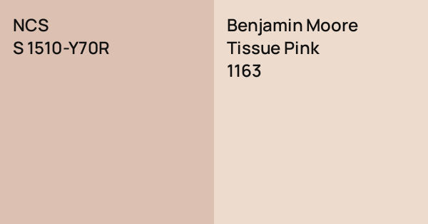 NCS S 1510-Y70R vs. Benjamin Moore Tissue Pink comparison