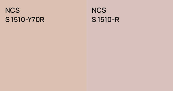 NCS S 1510-Y70R vs. NCS S 1510-R comparison