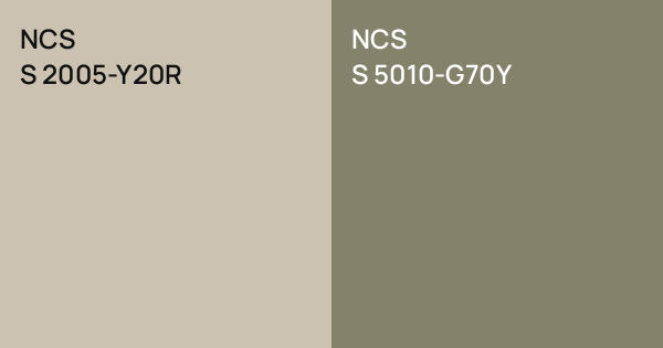 NCS S 2005-Y20R vs. NCS S 5010-G70Y comparison