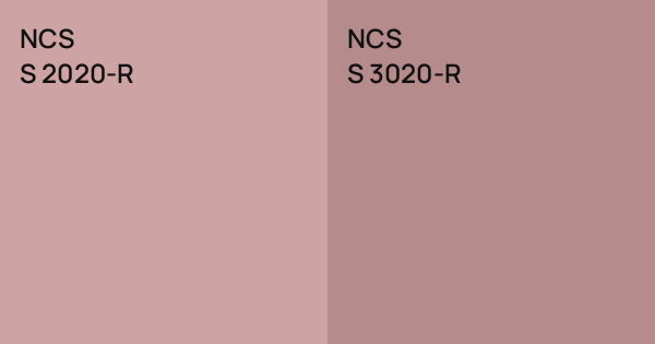 NCS S 2020-R vs. NCS S 3020-R comparison