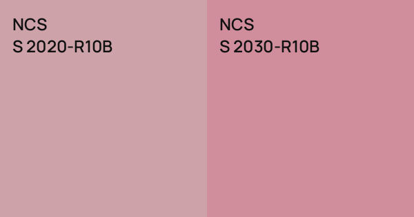 NCS S 2020-R10B vs. NCS S 2030-R10B comparison