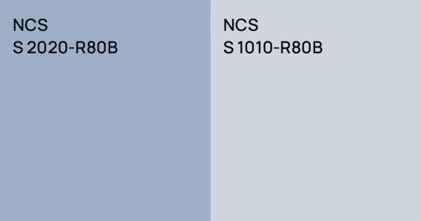 NCS S 2020-R80B vs. NCS S 1010-R80B comparison